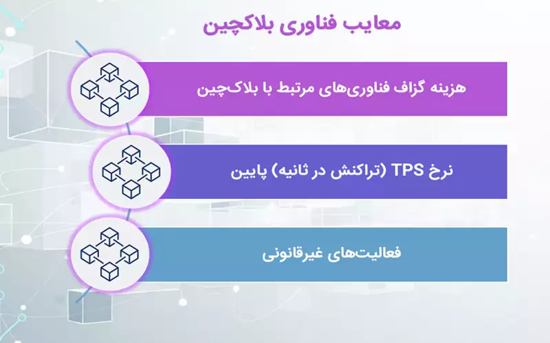 معایب فناوری بلاکچین