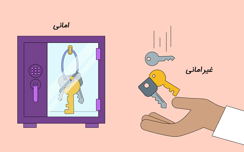Cryptocurrency wallet