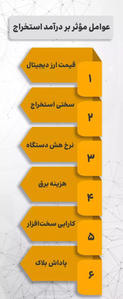عوامل مؤثر بر درآمد استخراج- اینفوگرافیک سایت