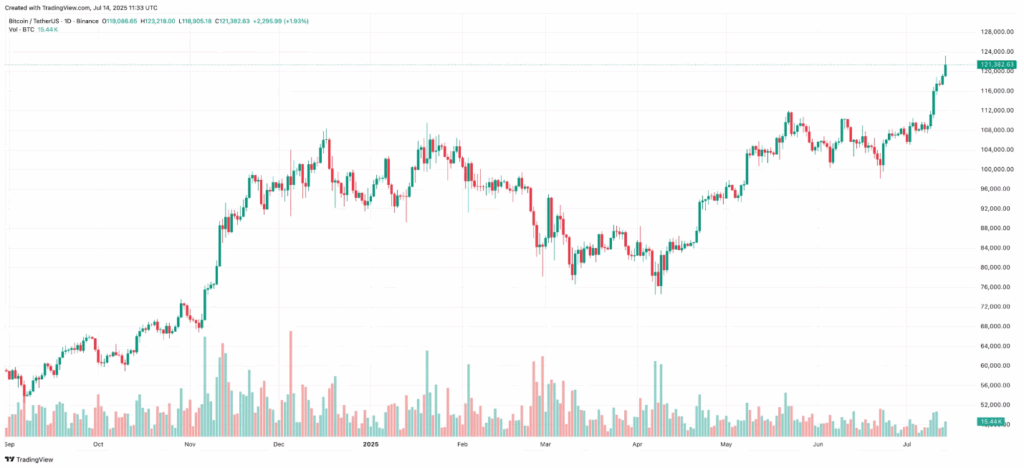 Cryptocurrency Analysis Methods for Successful Buying
