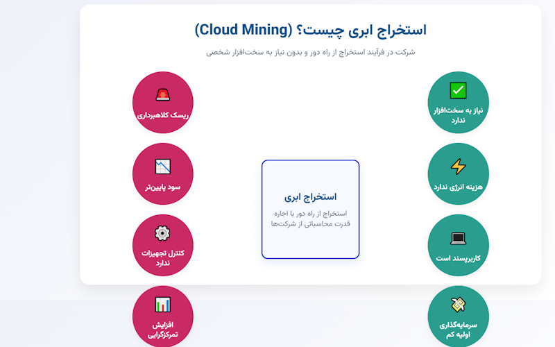 اینفوگرافی از مزایا و معایب ماینینگ