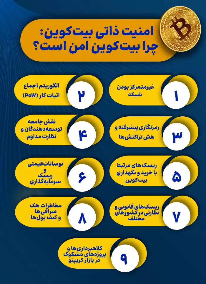 امنیت ذاتی بیت_کوین چرا بیت_کوین امن است؟- اینفوگرافیک سایت