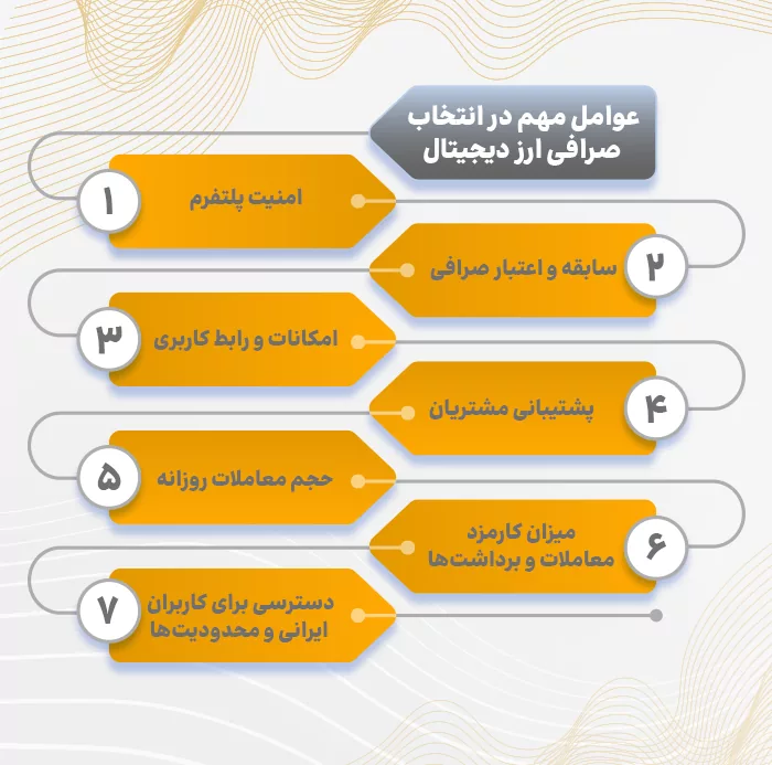 عوامل مهم در انتخاب صرافی ارز دیجیتال- اینفوگرافیک سایت