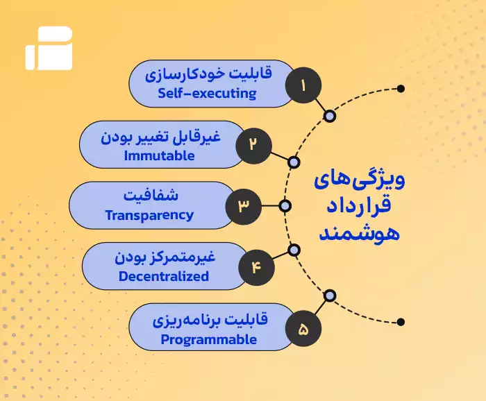 ویژگیهای قرارداد هوشمند