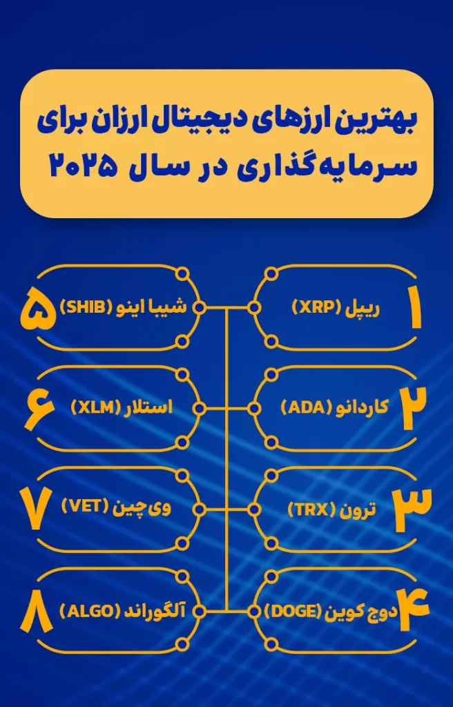 بهترین ارزهای دیجیتال ارزان برای سرمایه_گذاری در سال ۲۰۲۵ -اینفوگرافیک سایت
