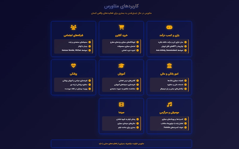 کاربردهای متاورس