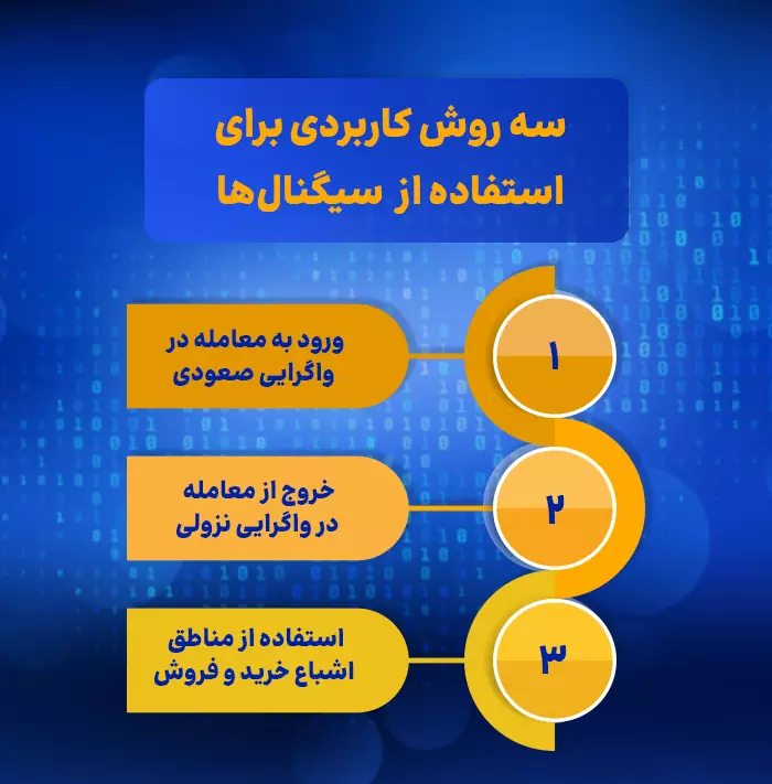 سه روش کاربردی برای استفاده از سیگنال_ها - اینفوگرافیک سایت