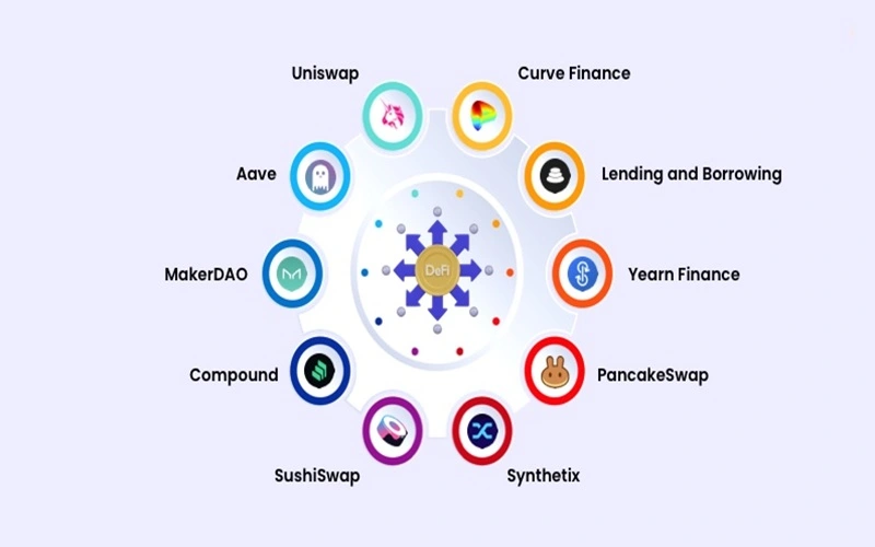 برترین پروژه‌ها و پلتفرم‌های دیفای 