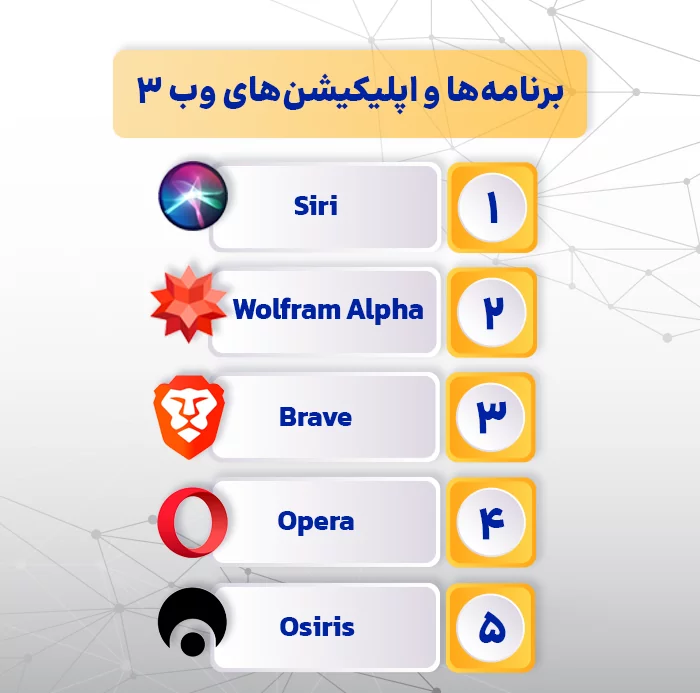 برنامه ها و اپلیکیشن های وب ۳