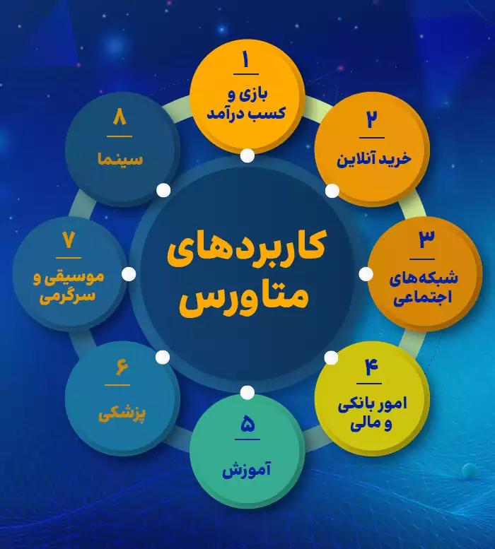 کاربردهای متاورس چیست؟