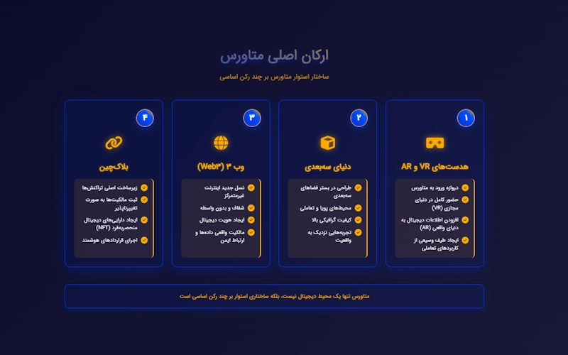 ارکان اصلی متاورس کدامند؟