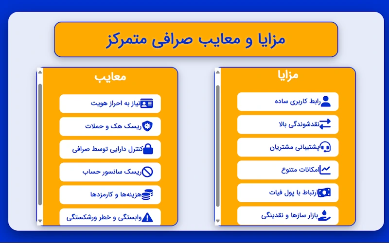  مزایا و معایب صرافی متمرکز