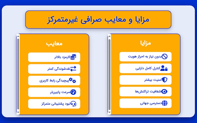 مزایا و معایب صرافی غیرمتمرکز