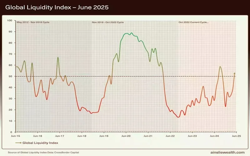  لیکویید شدن بیت کوین