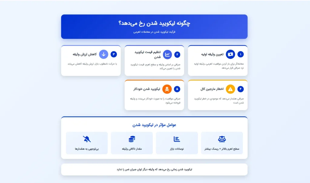 چگونه لیکویید شدن ارز دیجیتال رخ می‌دهد؟