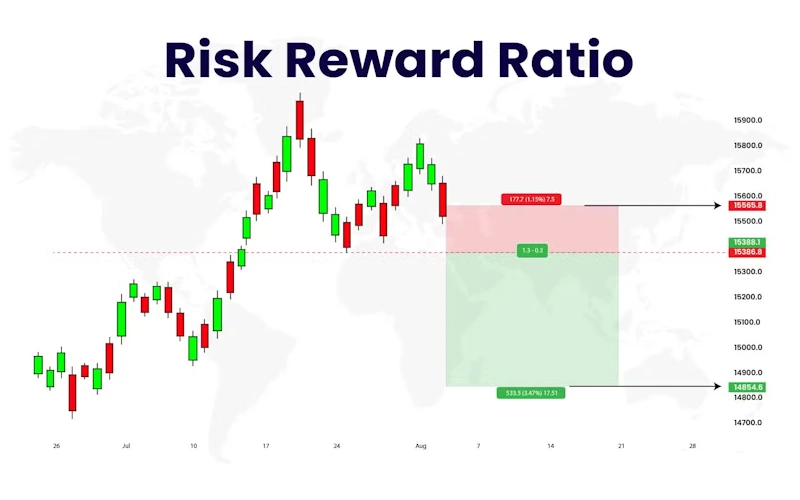 استراتژی نسبت ریسک/پاداش در مدیریت ریسک