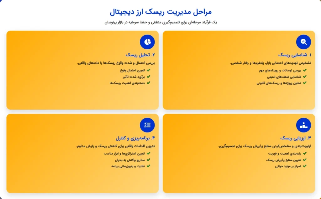 مراحل مدیریت ریسک ارز دیجیتال