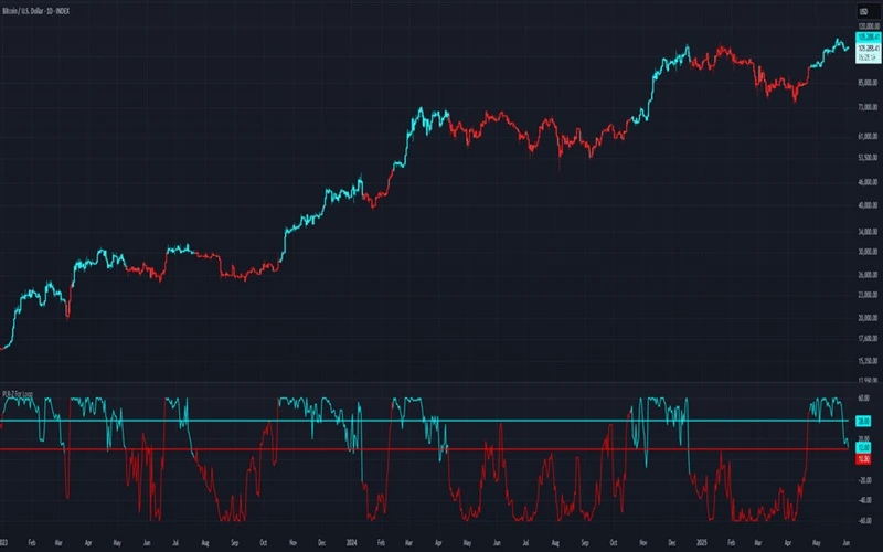 انواع استراتژی‌های تحلیل درون زنجیره‌ای