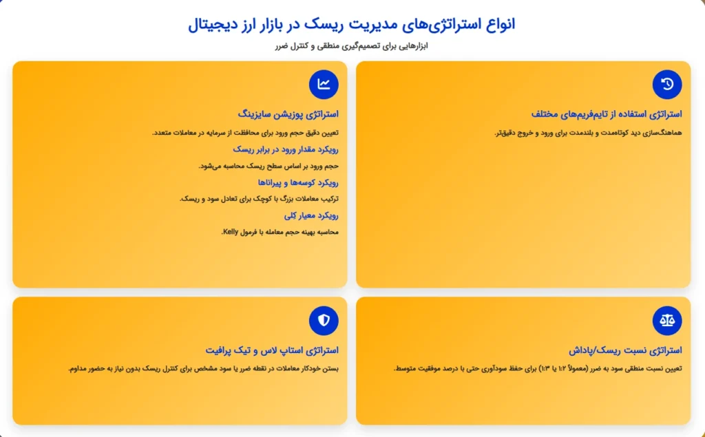 انواع استراتژی‌های مدیریت ریسک در بازار ارز دیجیتال