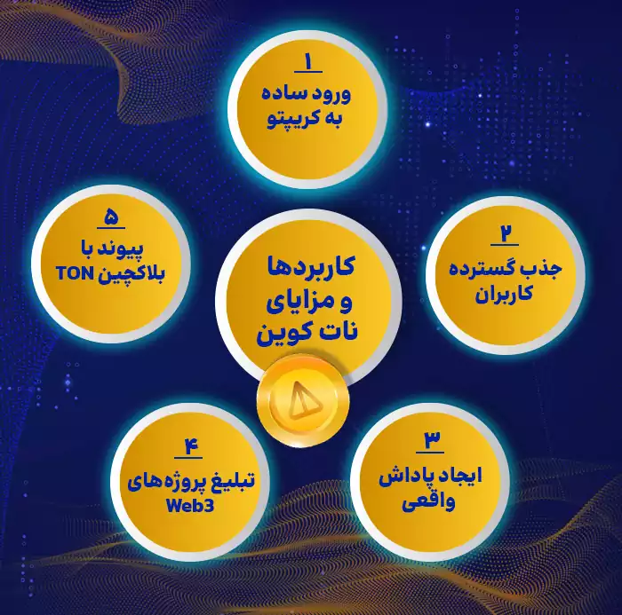 کاربردها و مزایای نات کوین